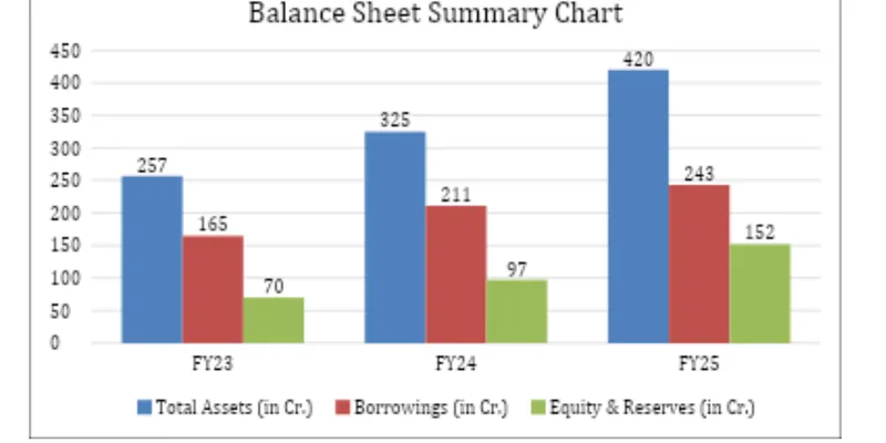Balance Sheet 